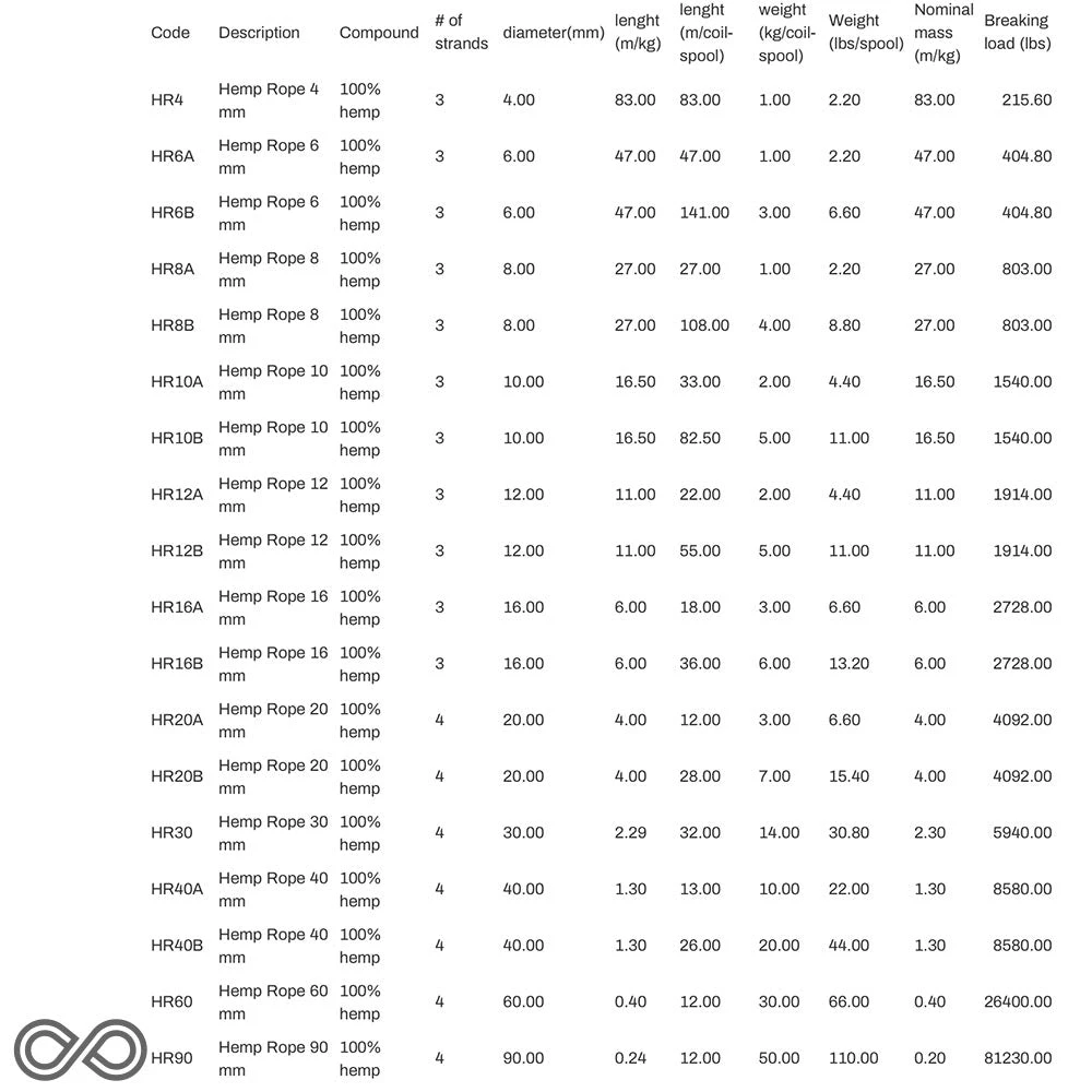 12mm Hemp Rope for DIY Projects - 2kg Roll | Natural & Durable Rope for Crafting, Gardening, and More 2 Ropes DIY 12mm Hemp Rope (2kg Roll)